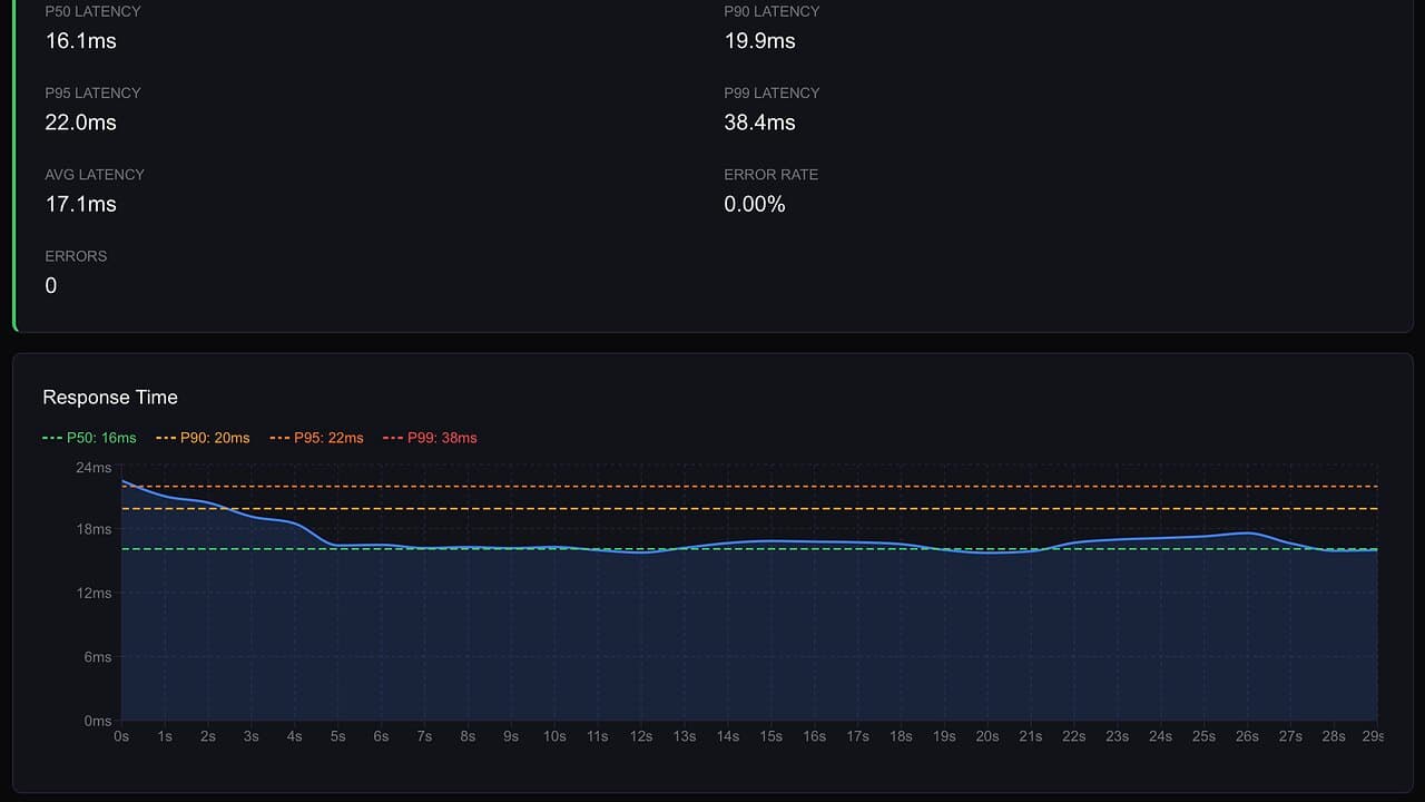LoadBolt.dev screenshot